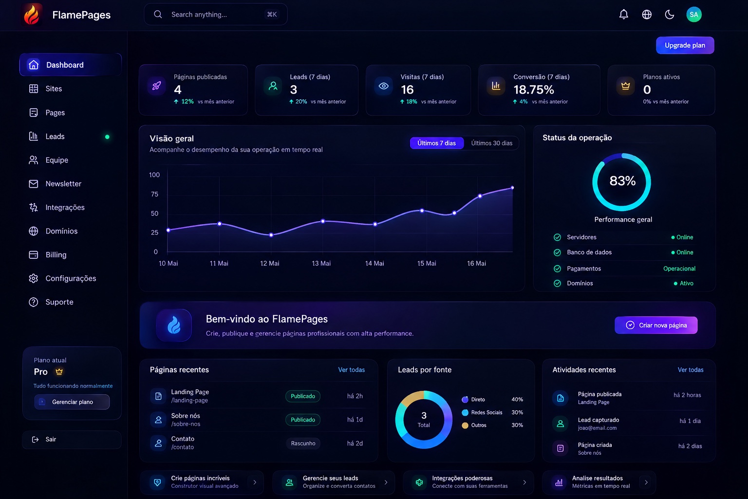 FlamePages dashboard overview