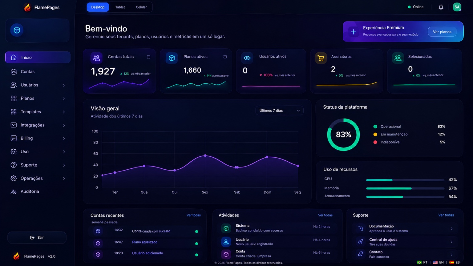 FlamePages operations dashboard